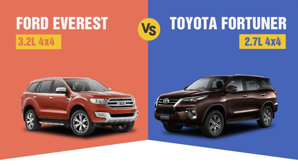 Toyota Fortuner vs Ford Everest: Có nên chi thêm 600 triệu?